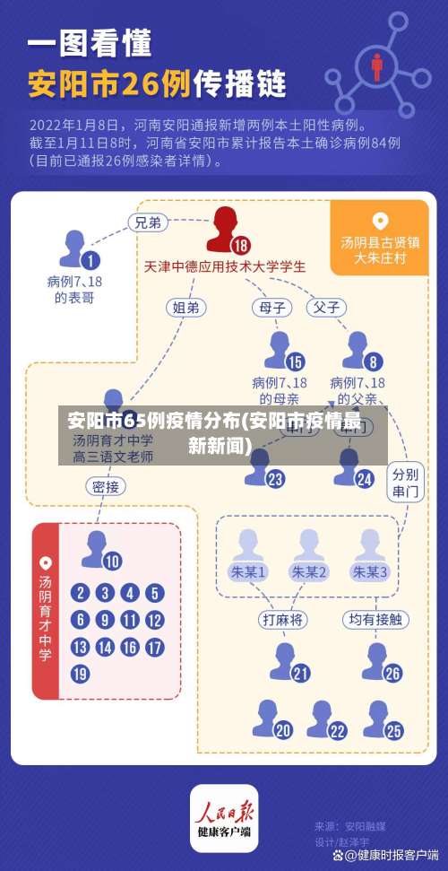 安阳市65例疫情分布(安阳市疫情最新新闻)
