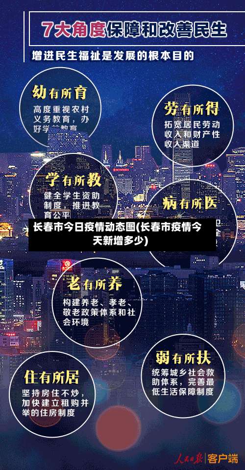 长春市今日疫情动态图(长春市疫情今天新增多少)-第2张图片