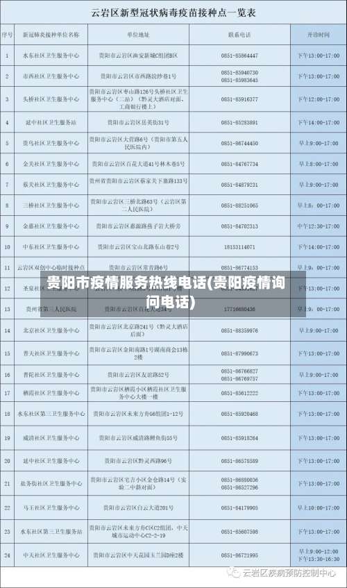 贵阳市疫情服务热线电话(贵阳疫情询问电话)