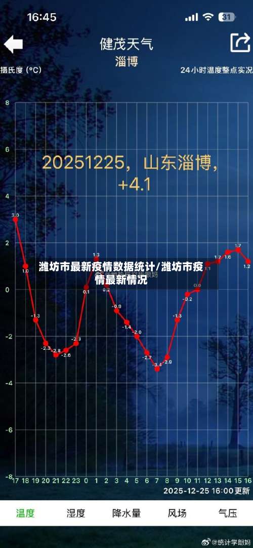 潍坊市最新疫情数据统计/潍坊市疫情最新情况