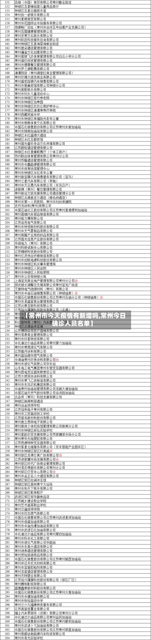 【常州市今天疫情有新增吗,常州今日确诊人员名单】
