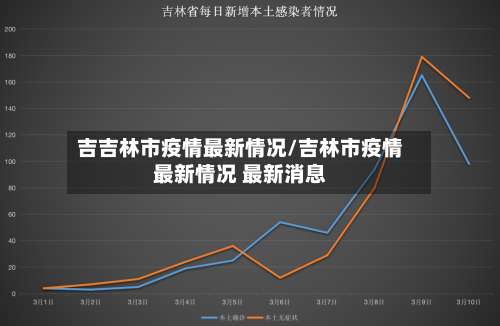 吉吉林市疫情最新情况/吉林市疫情最新情况 最新消息