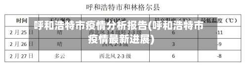 呼和浩特市疫情分析报告(呼和浩特市疫情最新进展)