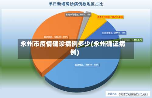永州市疫情确诊病例多少(永州确证病例)