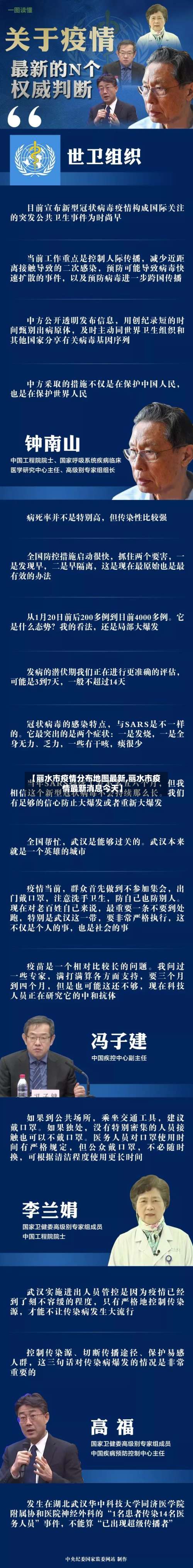 【丽水市疫情分布地图最新,丽水市疫情最新消息今天】