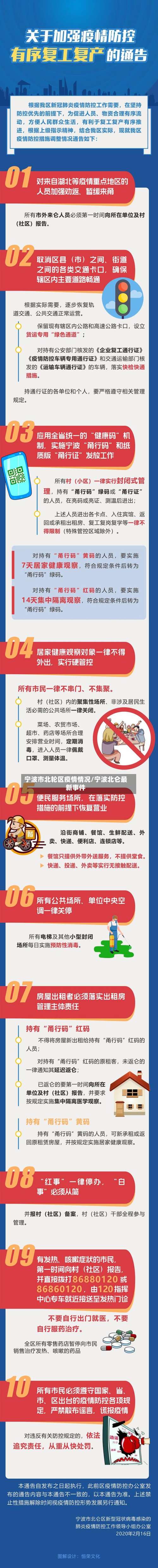 宁波市北轮区疫情情况/宁波北仑最新事件