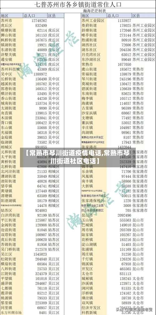 【常熟市琴川街道疫情电话,常熟市琴川街道社区电话】-第3张图片