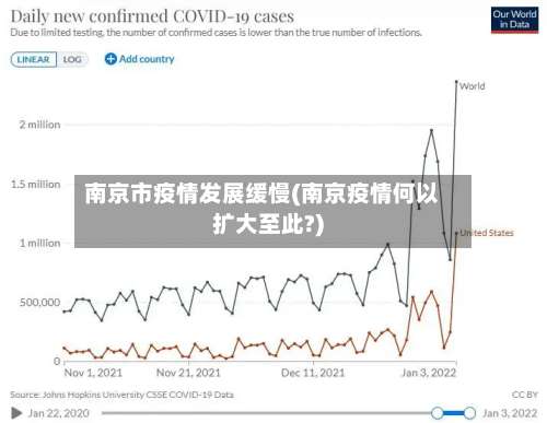 南京市疫情发展缓慢(南京疫情何以扩大至此?)