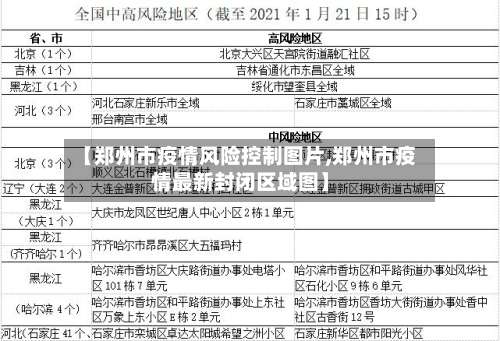 【郑州市疫情风险控制图片,郑州市疫情最新封闭区域图】