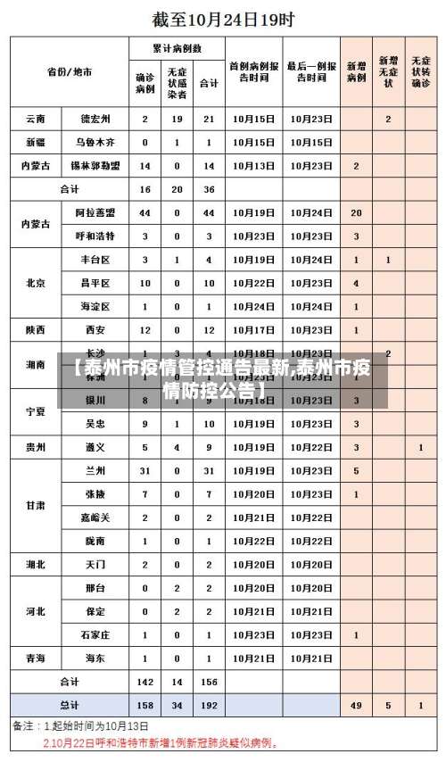【泰州市疫情管控通告最新,泰州市疫情防控公告】