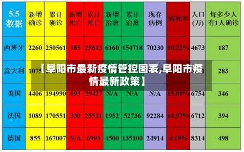 【阜阳市最新疫情管控图表,阜阳市疫情最新政策】