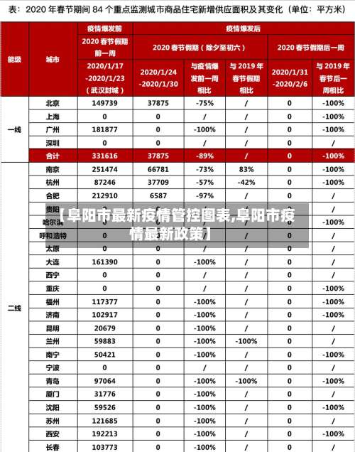 【阜阳市最新疫情管控图表,阜阳市疫情最新政策】-第2张图片
