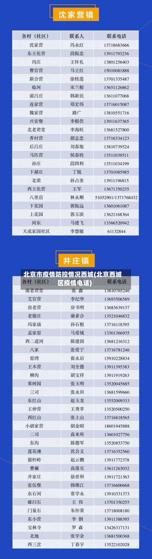 北京市疫情防控情况西城(北京西城区疫情电话)