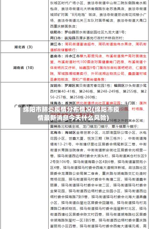 绵阳市肺炎疫情分布情况(绵阳市疫情最新消息今天什么风险)-第3张图片