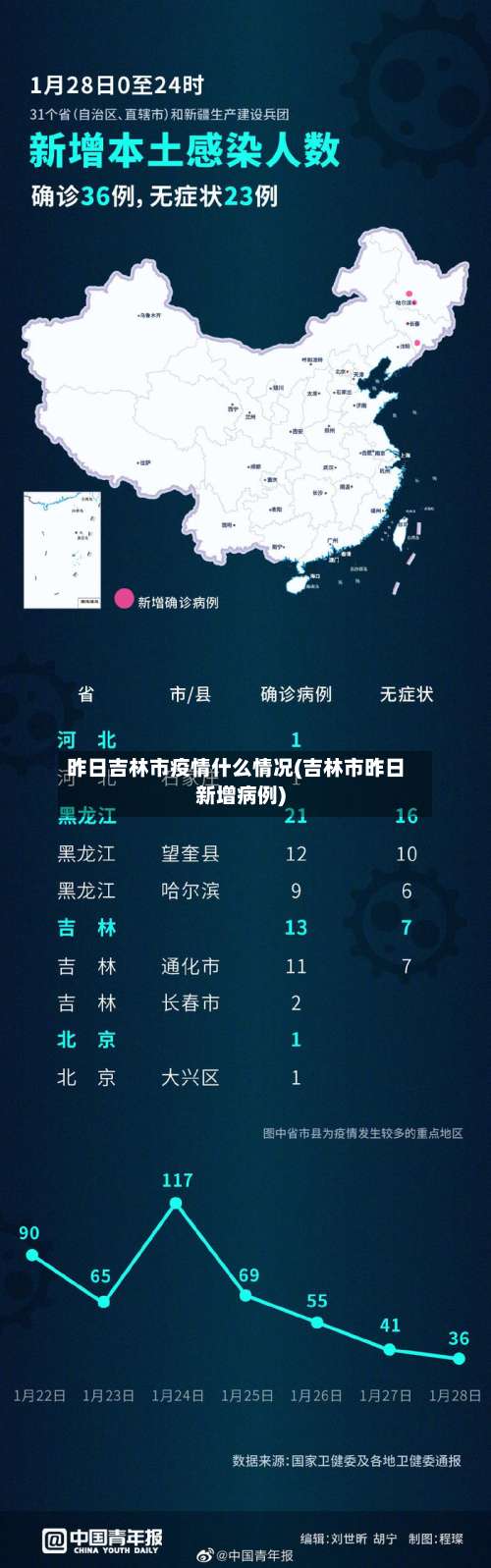 昨日吉林市疫情什么情况(吉林市昨日新增病例)