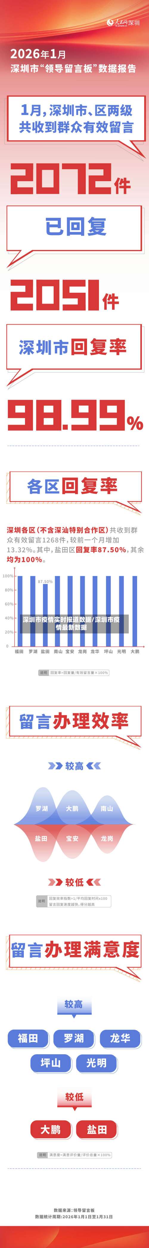 深圳市疫情实时报道数据/深圳市疫情最新数据-第2张图片