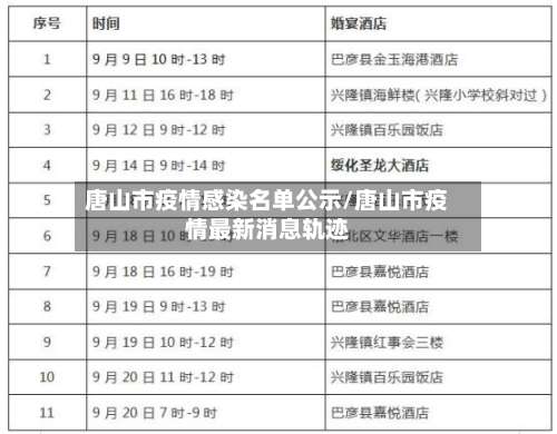 唐山市疫情感染名单公示/唐山市疫情最新消息轨迹