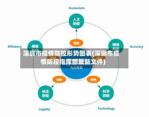 深圳市疫情防控形势图表(深圳市疫情防控指挥部最新文件)