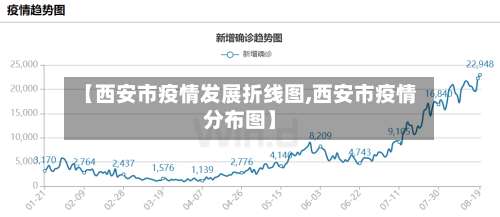 【西安市疫情发展折线图,西安市疫情分布图】