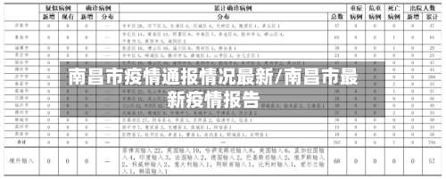 南昌市疫情通报情况最新/南昌市最新疫情报告