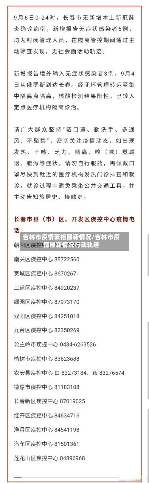 吉林市疫情表格最新情况/吉林市疫情最新情况行动轨迹