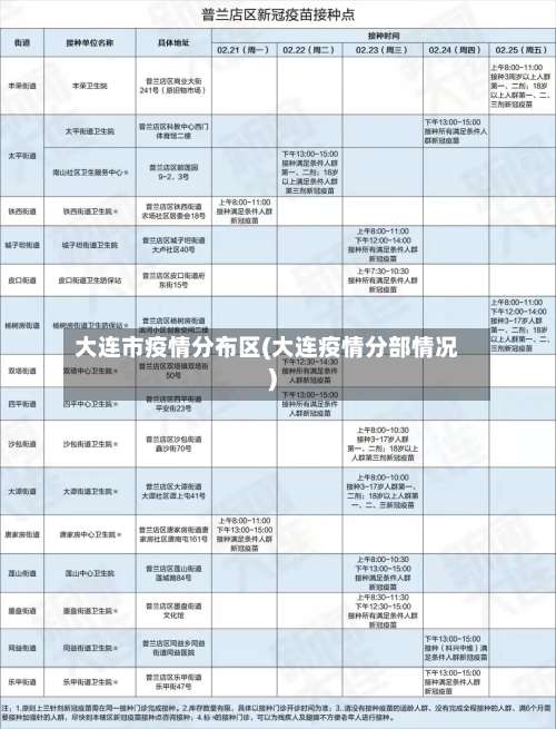 大连市疫情分布区(大连疫情分部情况)-第2张图片