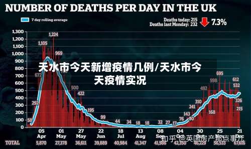 天水市今天新增疫情几例/天水市今天疫情实况-第2张图片