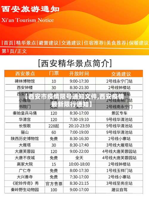 【西安市疫情限号通知文件,西安疫情最新限行通知】-第2张图片