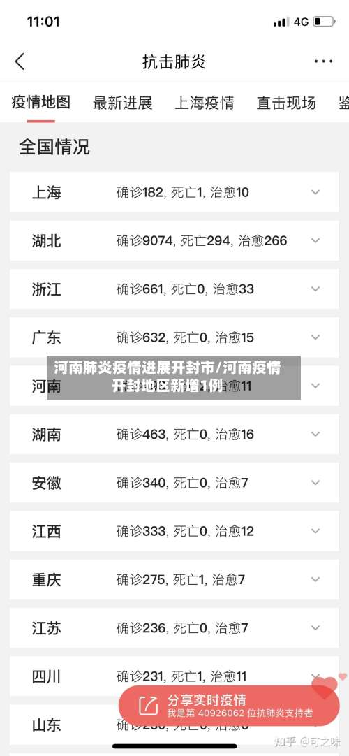 河南肺炎疫情进展开封市/河南疫情开封地区新增1例