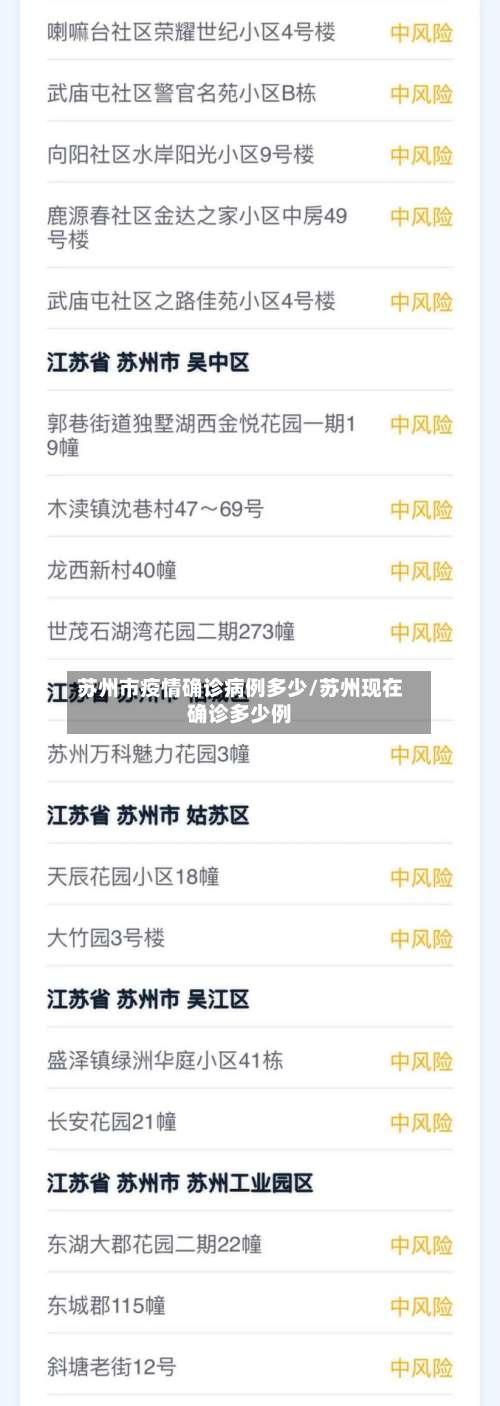 苏州市疫情确诊病例多少/苏州现在确诊多少例
