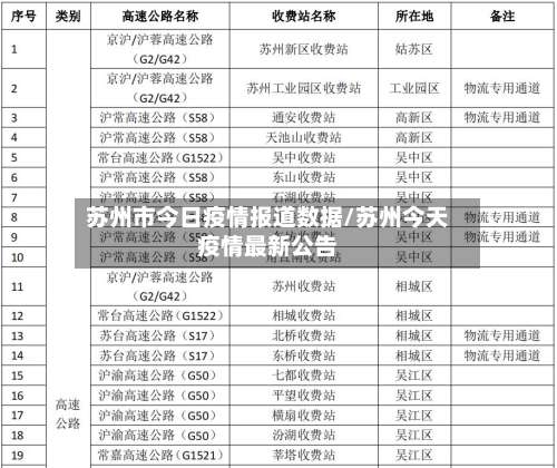 苏州市今日疫情报道数据/苏州今天疫情最新公告