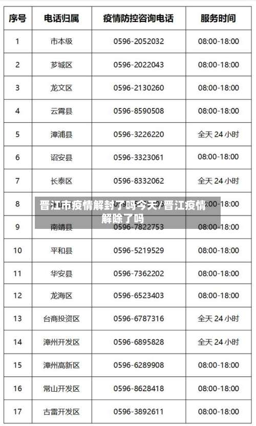 晋江市疫情解封了吗今天/晋江疫情解除了吗
