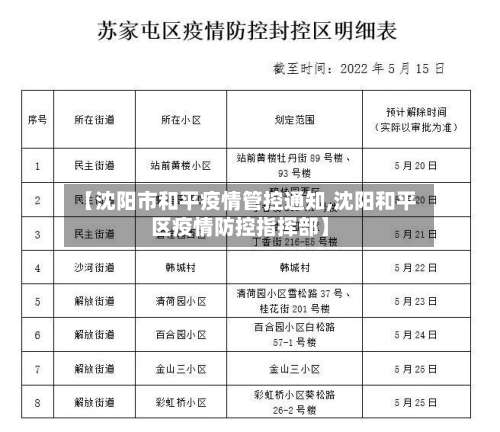 【沈阳市和平疫情管控通知,沈阳和平区疫情防控指挥部】-第2张图片
