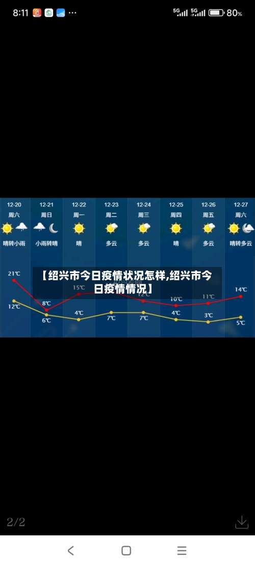 【绍兴市今日疫情状况怎样,绍兴市今日疫情情况】