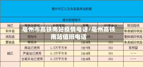 亳州市高铁南站疫情电话/亳州高铁南站值班电话-第2张图片