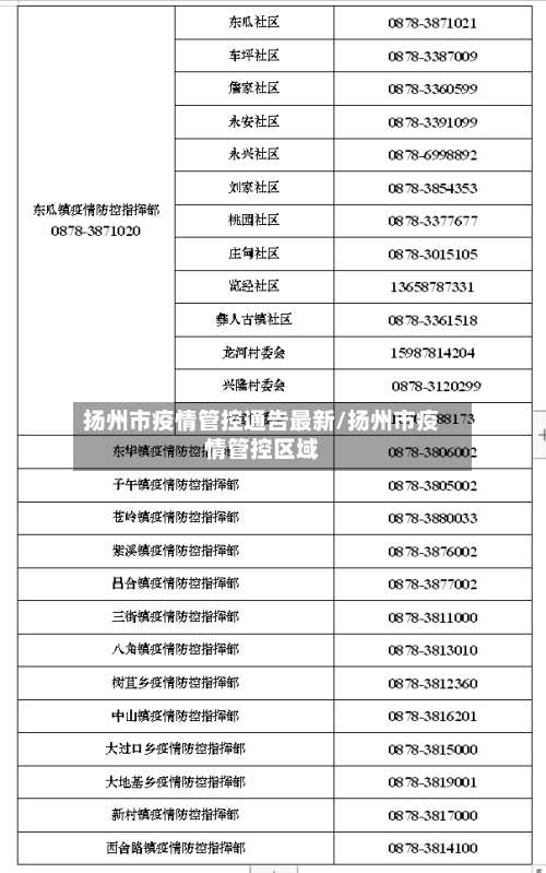 扬州市疫情管控通告最新/扬州市疫情管控区域