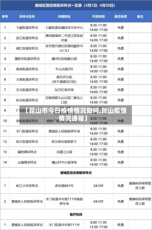 【昆山市今日疫情情况如何,昆山疫情情况通报】