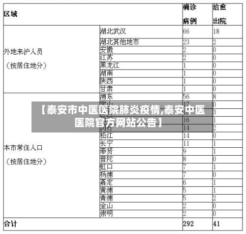 【泰安市中医医院肺炎疫情,泰安中医医院官方网站公告】