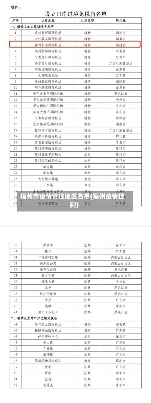福州市疫情管控地区名单(福州疫情控制)