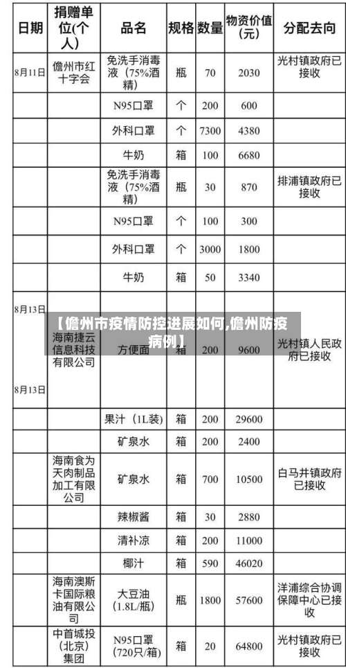 【儋州市疫情防控进展如何,儋州防疫病例】-第2张图片