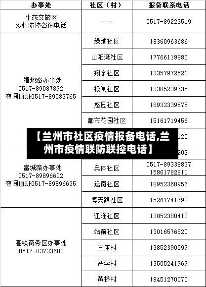 【兰州市社区疫情报备电话,兰州市疫情联防联控电话】-第2张图片