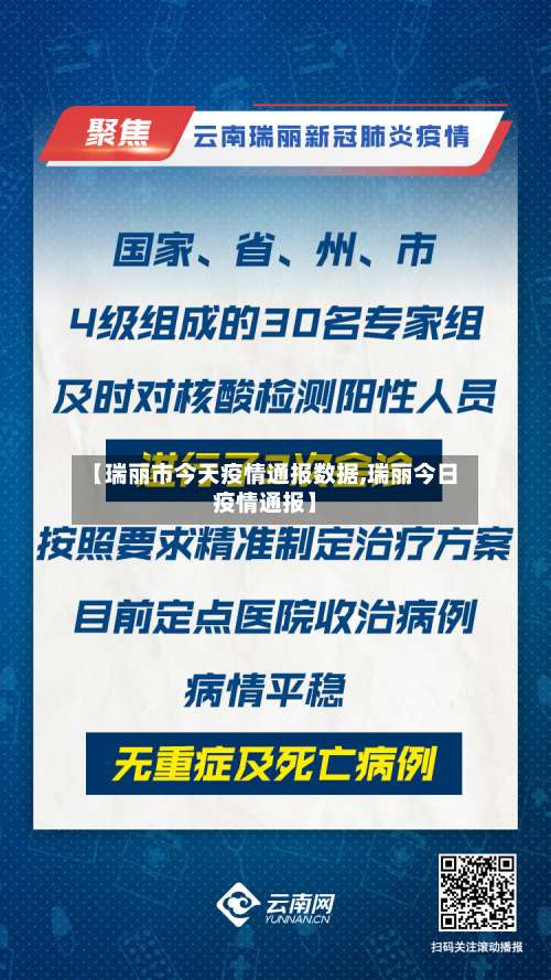 【瑞丽市今天疫情通报数据,瑞丽今日疫情通报】
