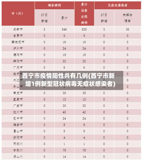西宁市疫情阳性共有几例(西宁市新增1例新型冠状病毒无症状感染者)-第3张图片