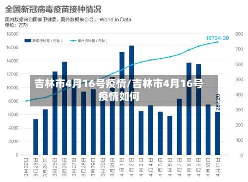 吉林市4月16号疫情/吉林市4月16号疫情如何