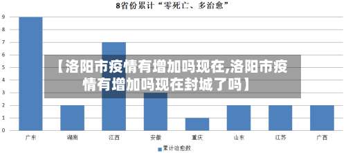 【洛阳市疫情有增加吗现在,洛阳市疫情有增加吗现在封城了吗】-第3张图片