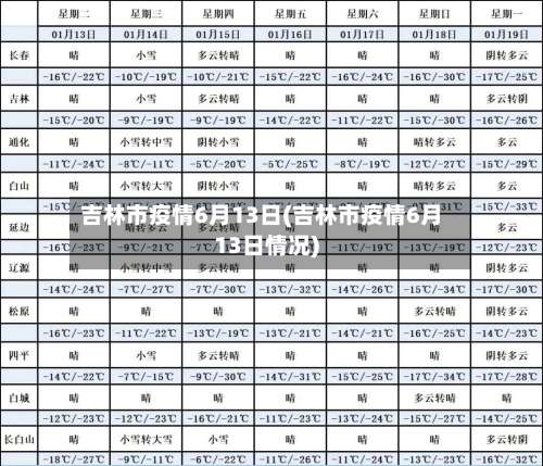 吉林市疫情6月13日(吉林市疫情6月13日情况)