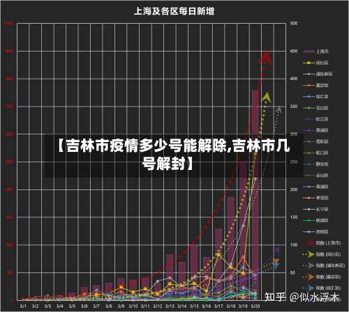 【吉林市疫情多少号能解除,吉林市几号解封】
