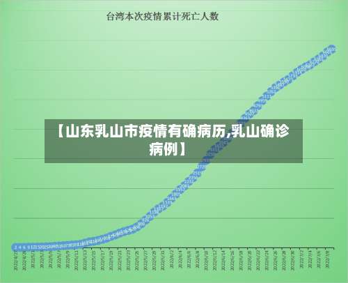 【山东乳山市疫情有确病历,乳山确诊病例】