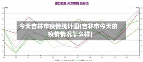 今天吉林市疫情统计图(吉林市今天的疫情情况怎么样)
