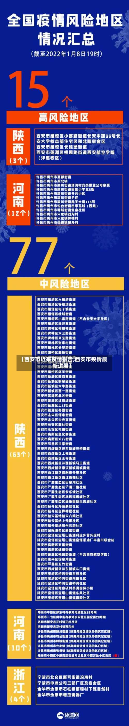 【西安市近来疫情报告,西安市疫情最新进展】